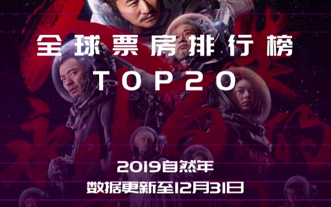 2019年全球票房排行榜TOP20!第一毫无悬念哔哩哔哩bilibili