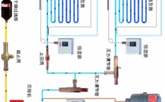 制冷工程师总结出来的冷库工作原理动态图哔哩哔哩bilibili