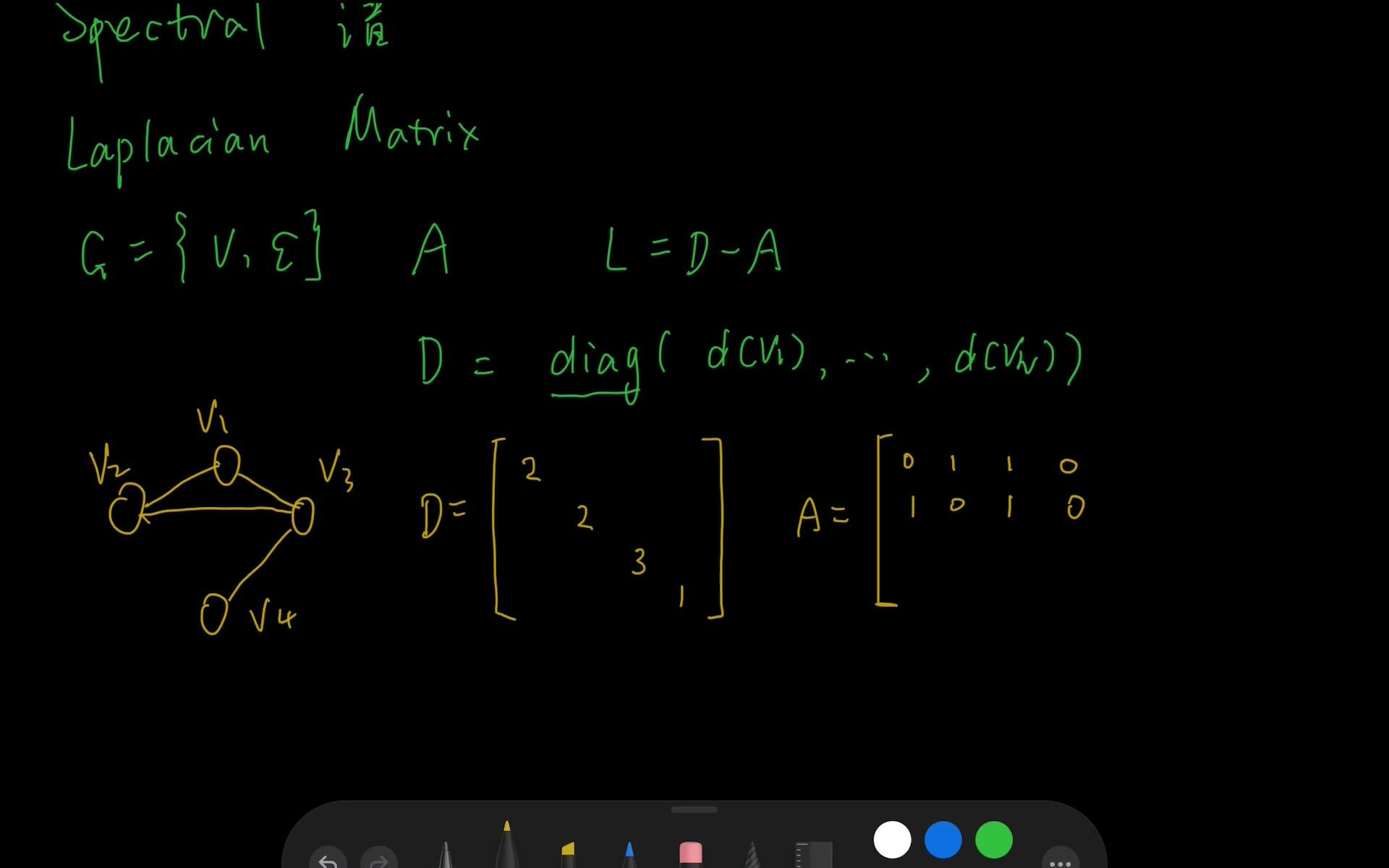 [图]图深度学习-03讲-图论基础3 (谱图理论 Spectral Graph Theory)