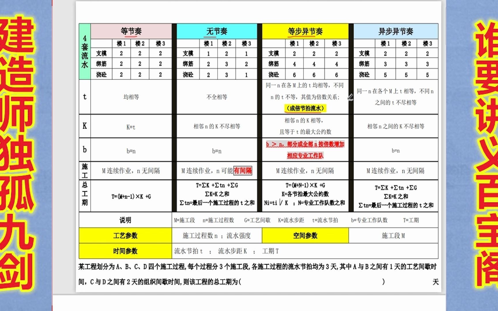 建造师流水施工专题知识点分享,案例考20分知识点,考生收藏哔哩哔哩bilibili