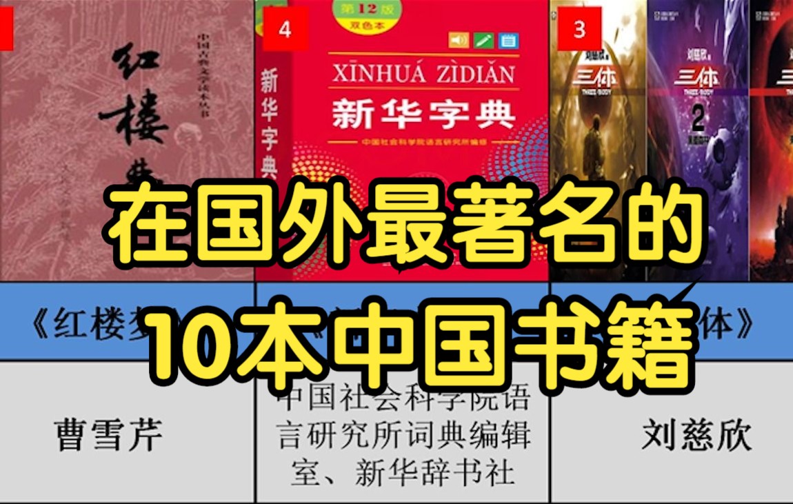 [图]在国外最著名的10本中国书籍，第二本仅次于圣经