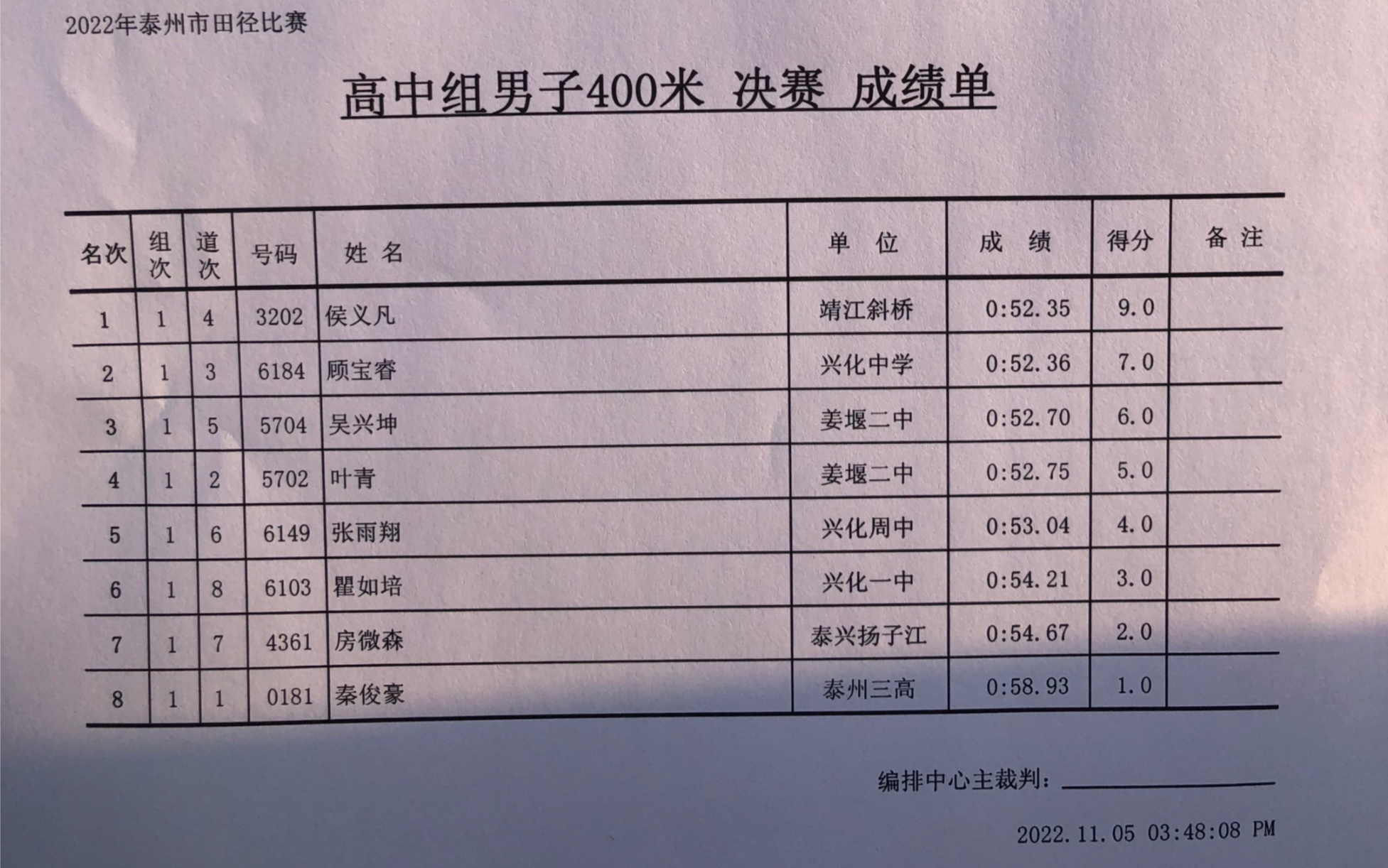 400米从靖江市第一到泰州市第一哔哩哔哩bilibili