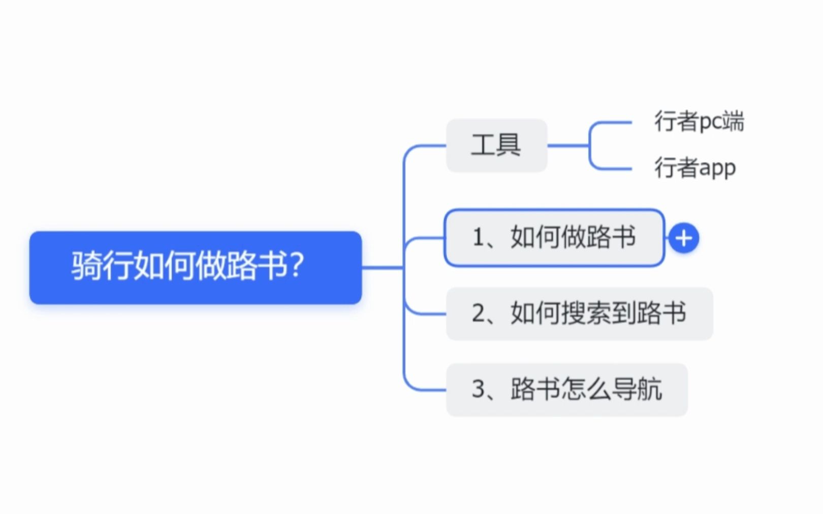 骑行小课堂骑行如何做路书?哔哩哔哩bilibili