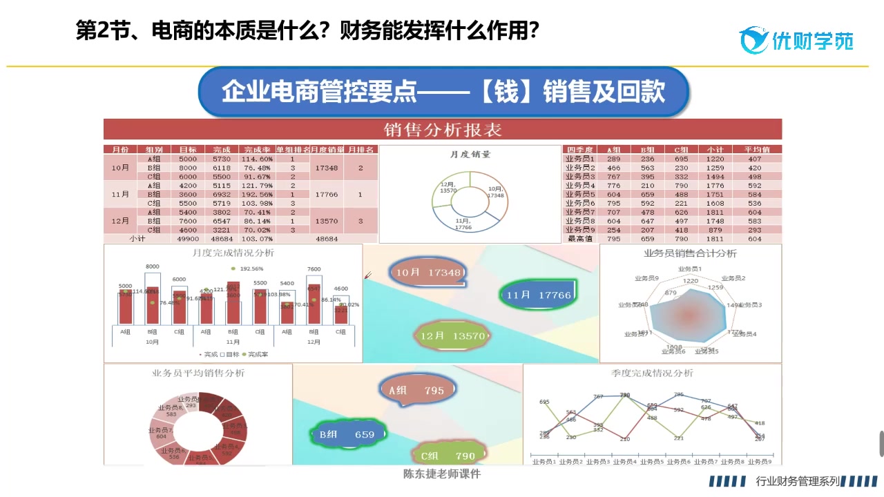 [图]电商行业数据管控、财税合规、账务处理一站式全搞定