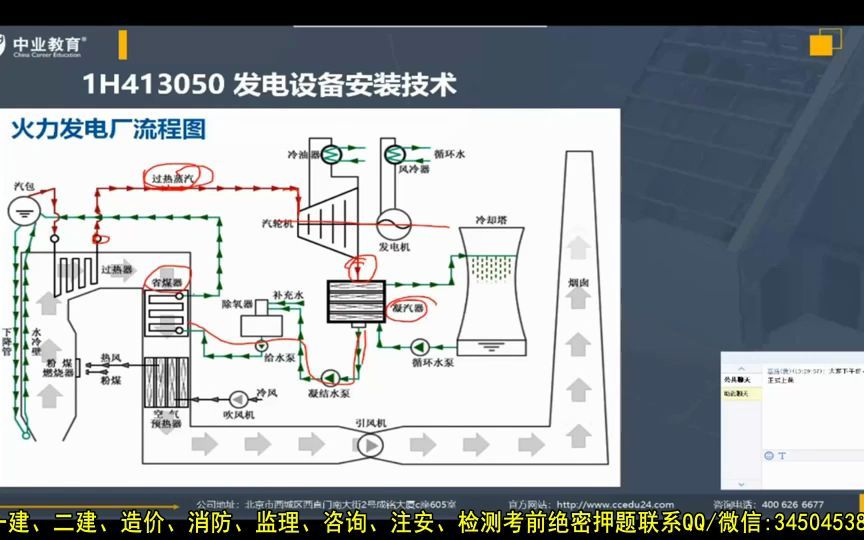 20年一建《机电工程》第一轮精讲课(2) (直播回放4)一级建造师机电工程哔哩哔哩bilibili