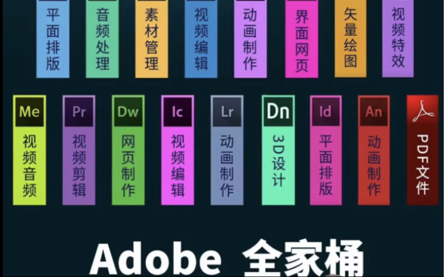 [图]Adobe全家桶｜收藏起来保姆级全家桶，最强白嫖系列，彻底解放双手！