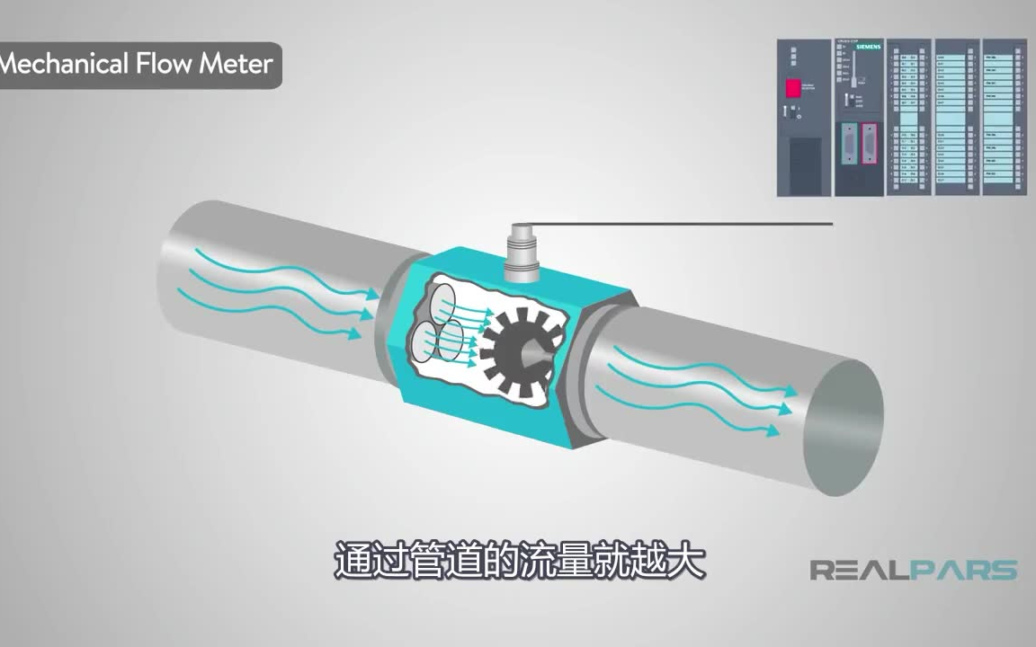 流量计的工作原理,如何在自动化系统应用哔哩哔哩bilibili