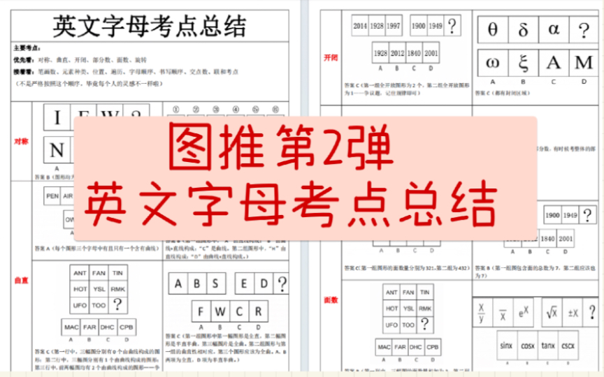 【图推第2弹】英文字母的图推考点,这个总结表也太全啦!哔哩哔哩bilibili