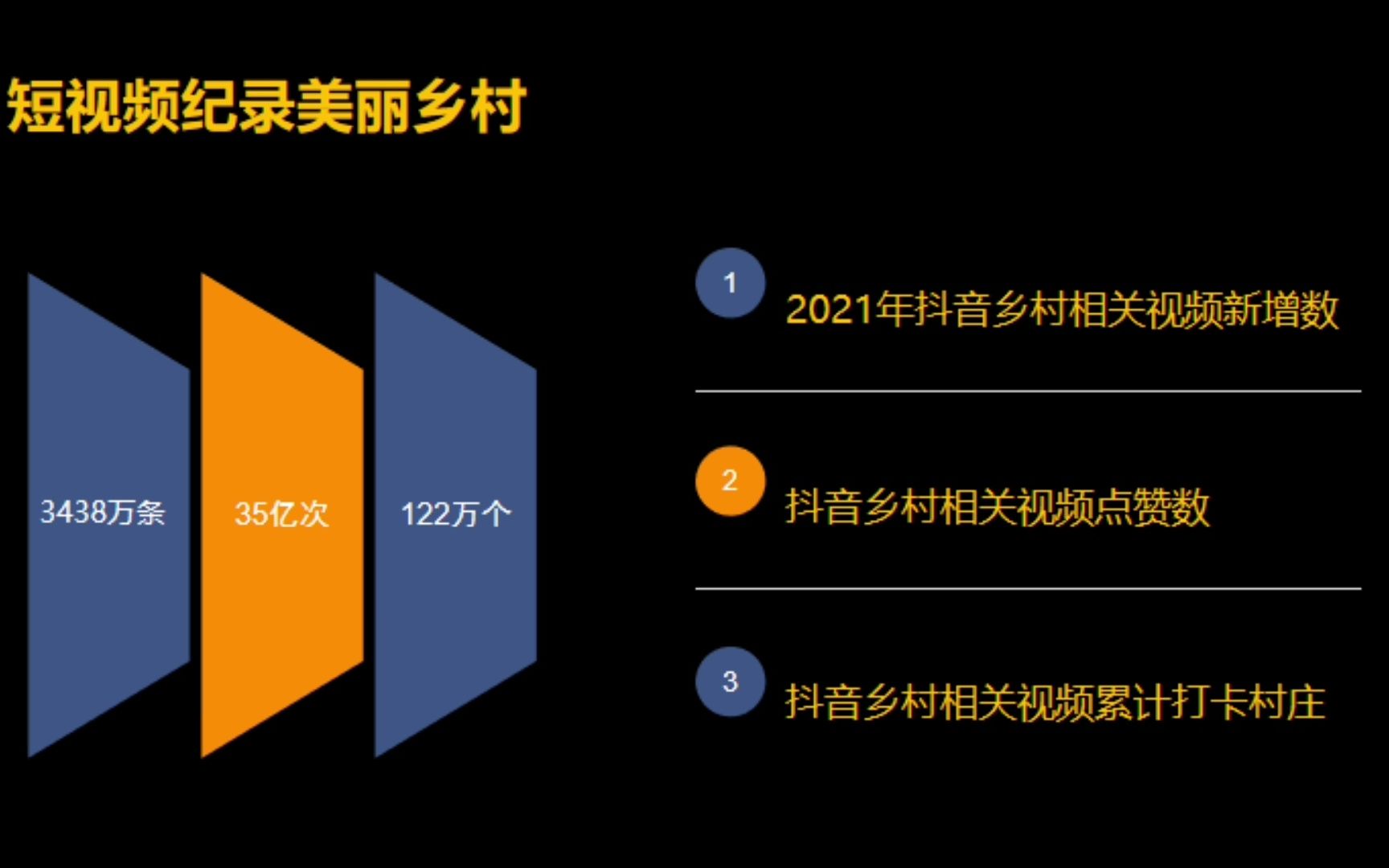 抖音乡村数据报告哔哩哔哩bilibili