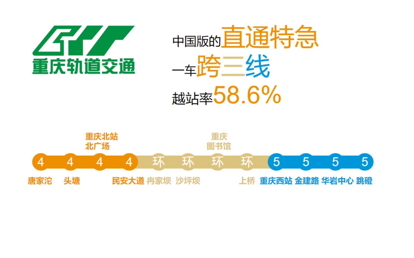 【轨交vlog】一车跨三线,越站率58.6%?中国版的直通特急——重庆轨道交通4号线–环线–5号线直快列车初体验哔哩哔哩bilibili