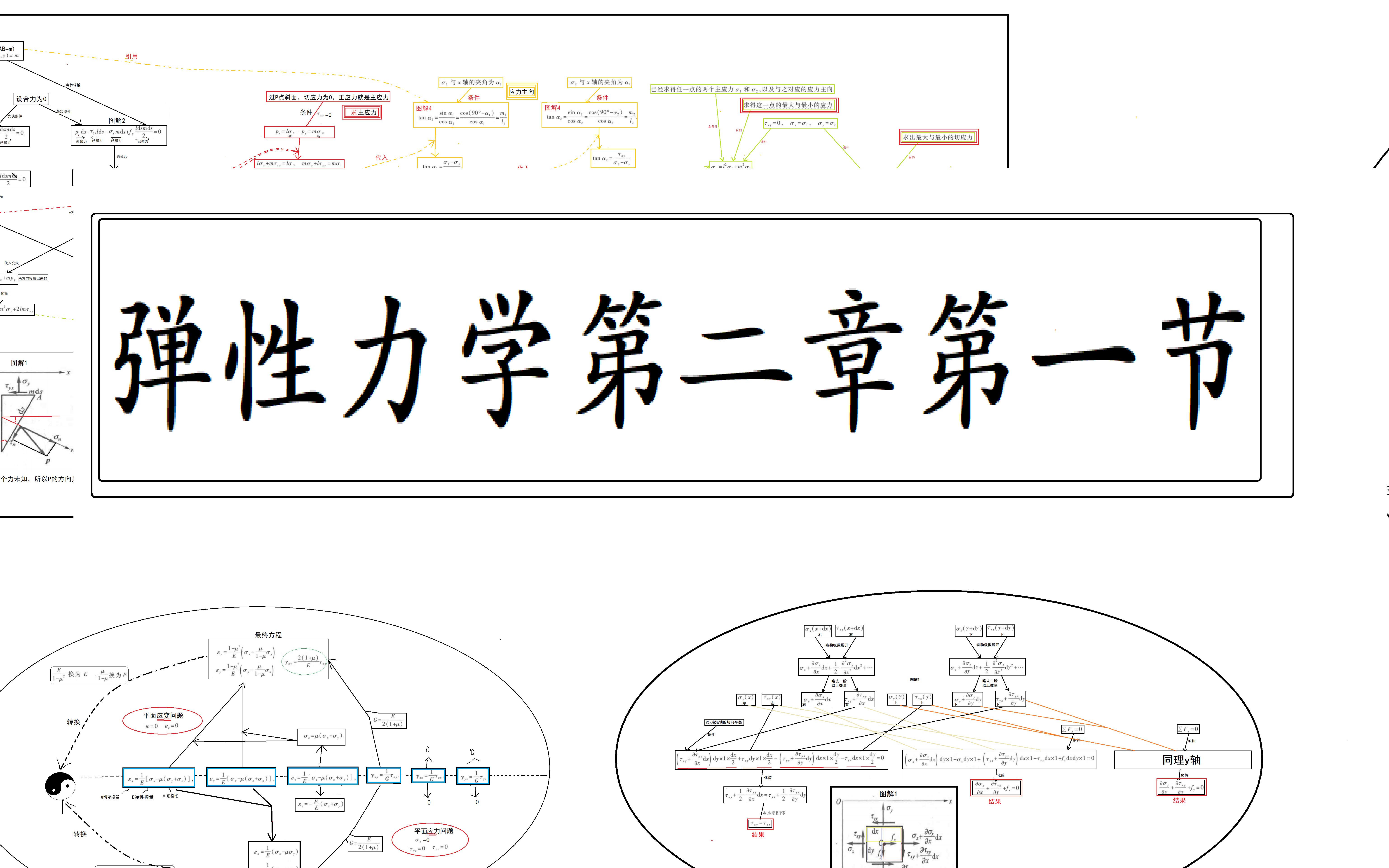 [图]弹性力学第二章第一节