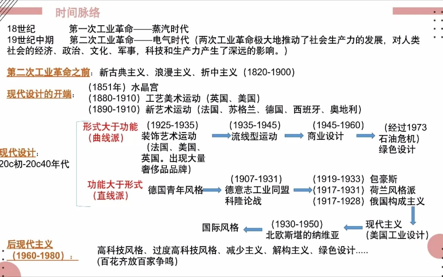 [图]【世界现代设计史】《世现代》的时间脉络讲解 | 第一章内容的简单讲解 | 专业艺术考研课程 | 干货分享