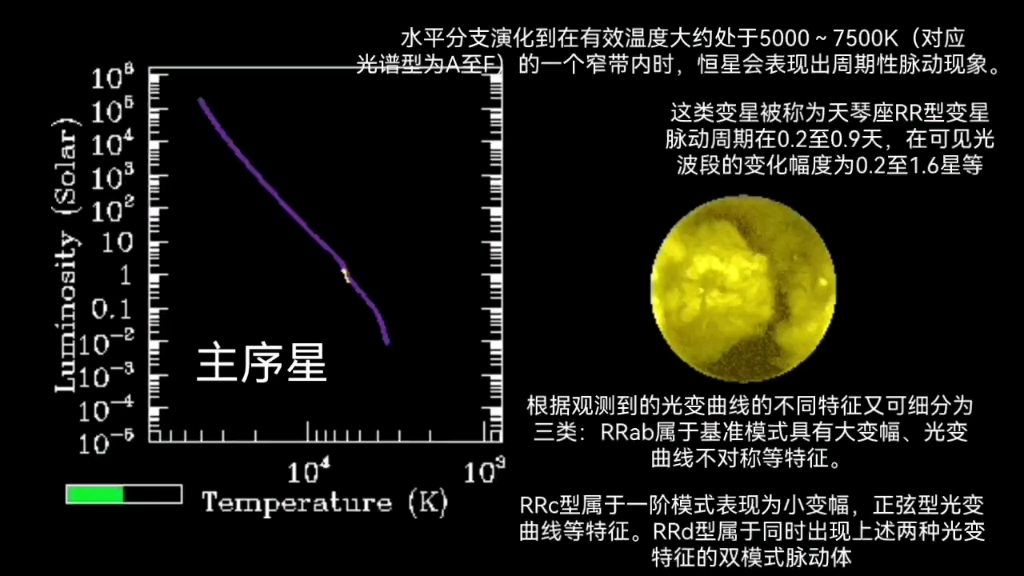 (科谱)天琴座RR型变星哔哩哔哩bilibili