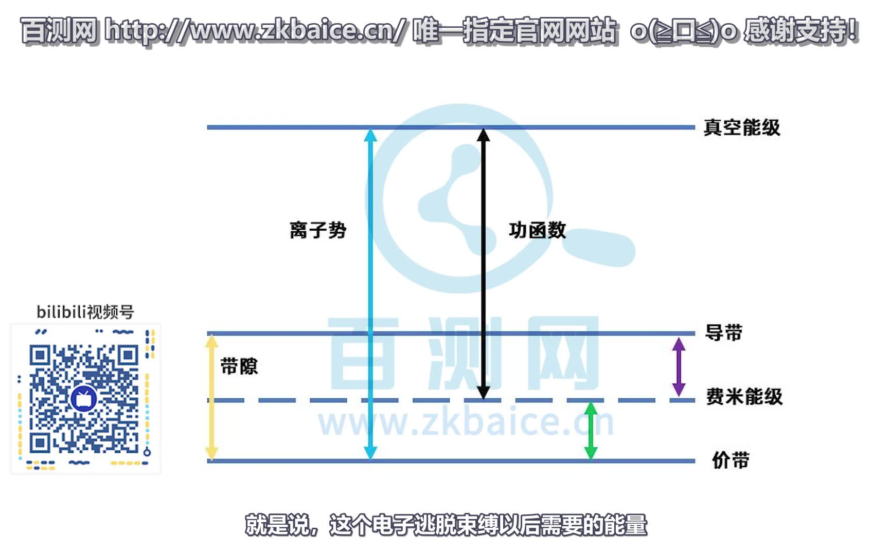 功函数的作用 光电子能谱分部&百测网 Avantage教程(XPS数据分析软件)哔哩哔哩bilibili