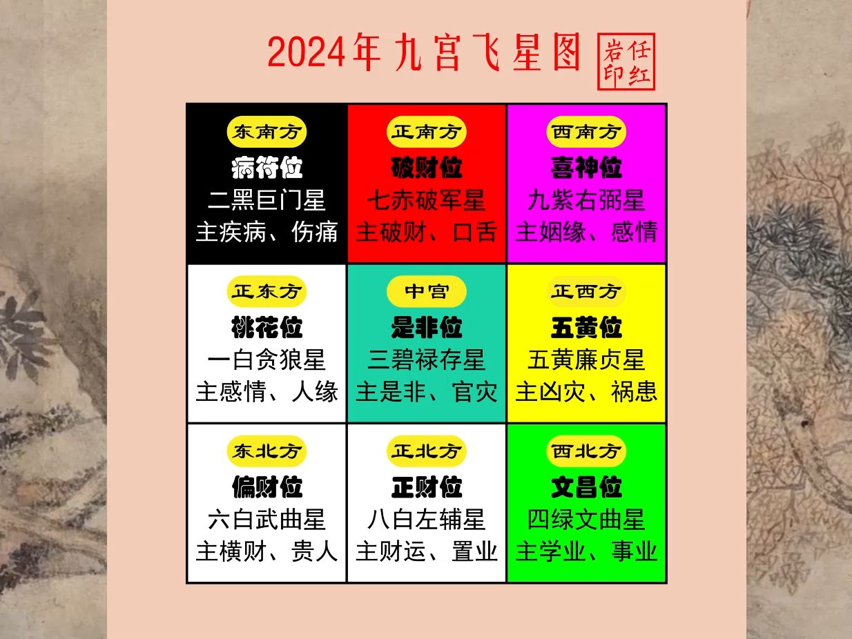 2024九宫飞星图详解图片