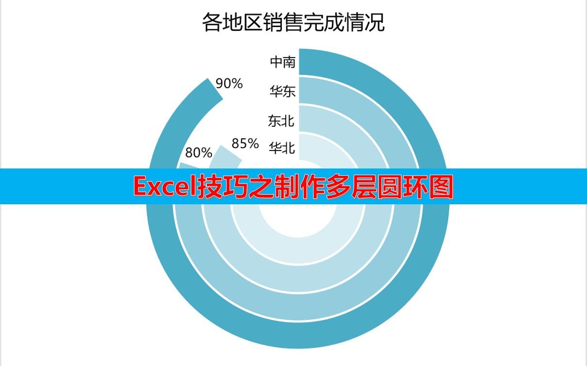 Excel技巧之制作多层圆环图哔哩哔哩bilibili