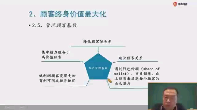 顾客价值最大化中管理客户基数的五大核心指标哔哩哔哩bilibili