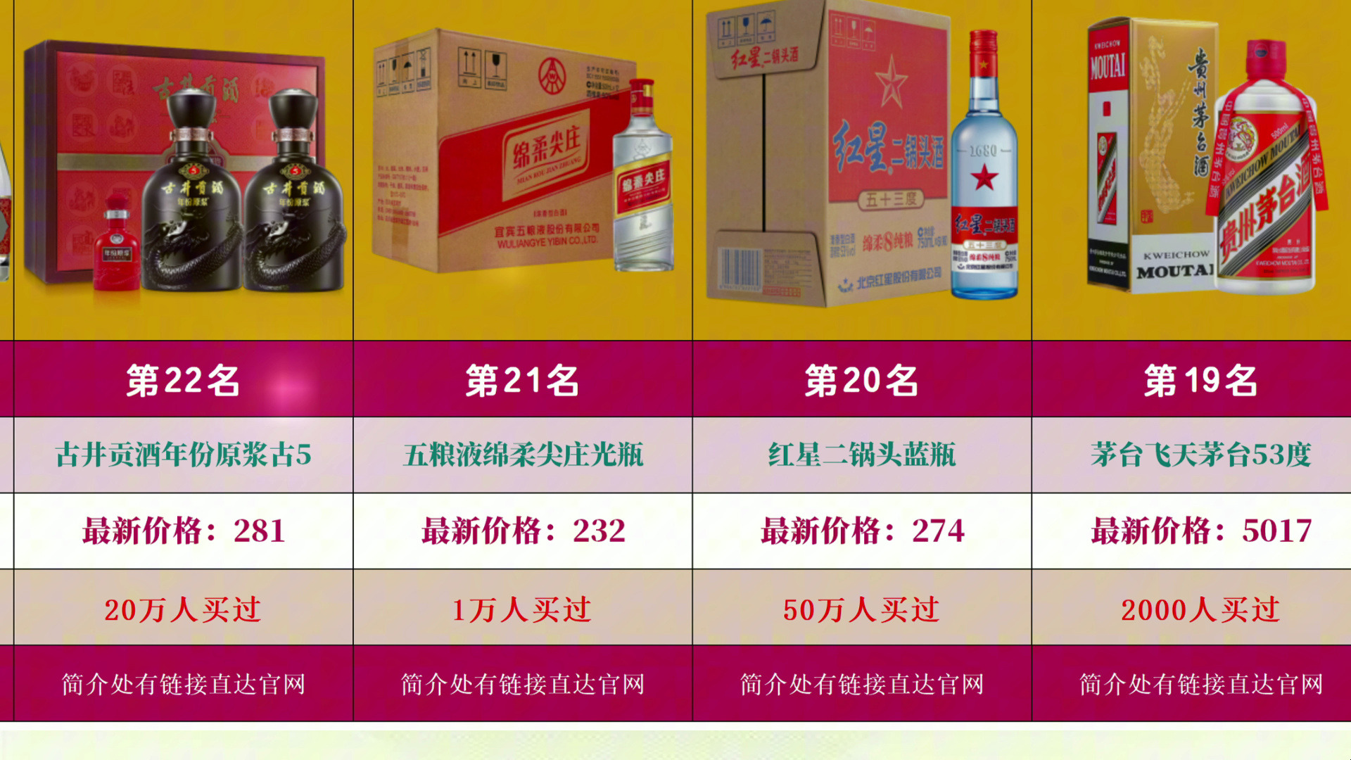 今年中秋送礼送什么?大家都在送酒给长辈!白酒热销排名前25名快来看一看哔哩哔哩bilibili