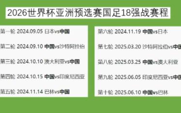 2026世界杯亚洲预选赛国足18强战赛程如上所示哔哩哔哩bilibili