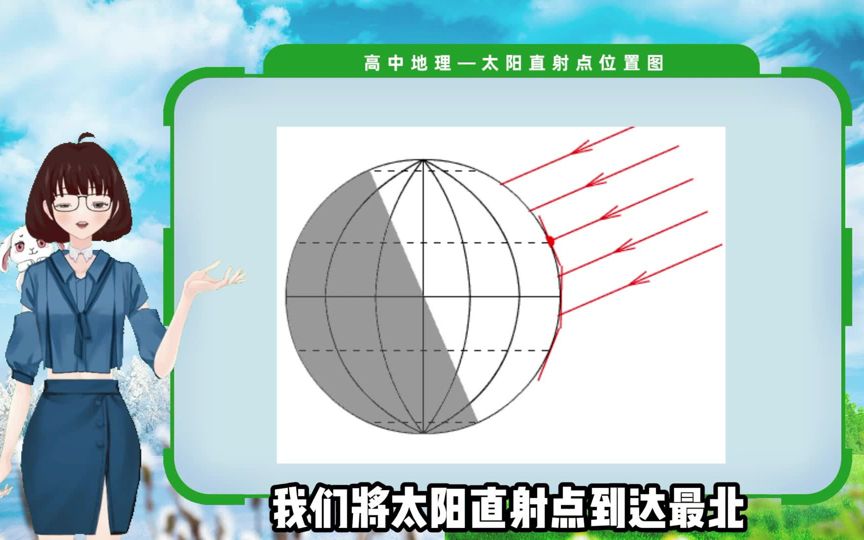 [图]【高中地理】最易懂的三分钟课堂，太阳直射点及其相关考点讲解