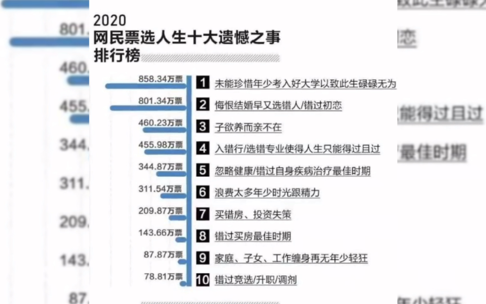 [图]【人生憾事】如果人生可以重来，你会对过去的自己有什么忠告？