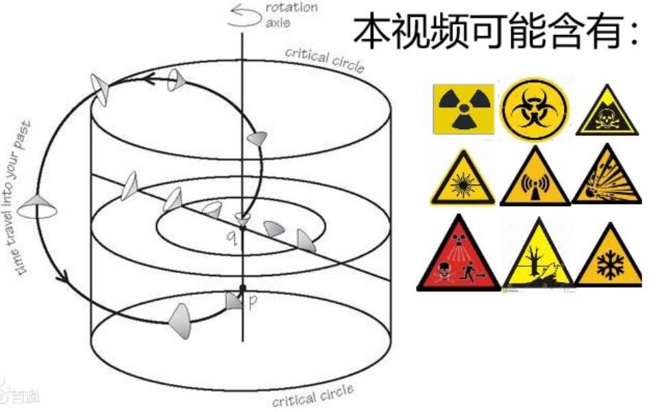 [图][b站记]星际战争理论