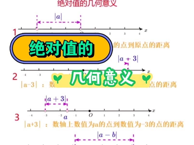 绝对值的几何意义