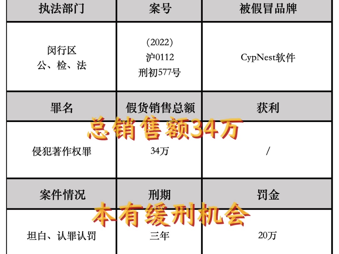 卖盗版软件赚34万 坐牢三年哔哩哔哩bilibili