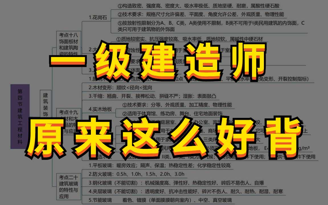 一建记忆一建口诀记忆【B站最强记忆法】2023一建法规考点速记手册(通关必备)一建建造师建筑,短期速记班,必考点|一级建造师知识点快速记忆通过...