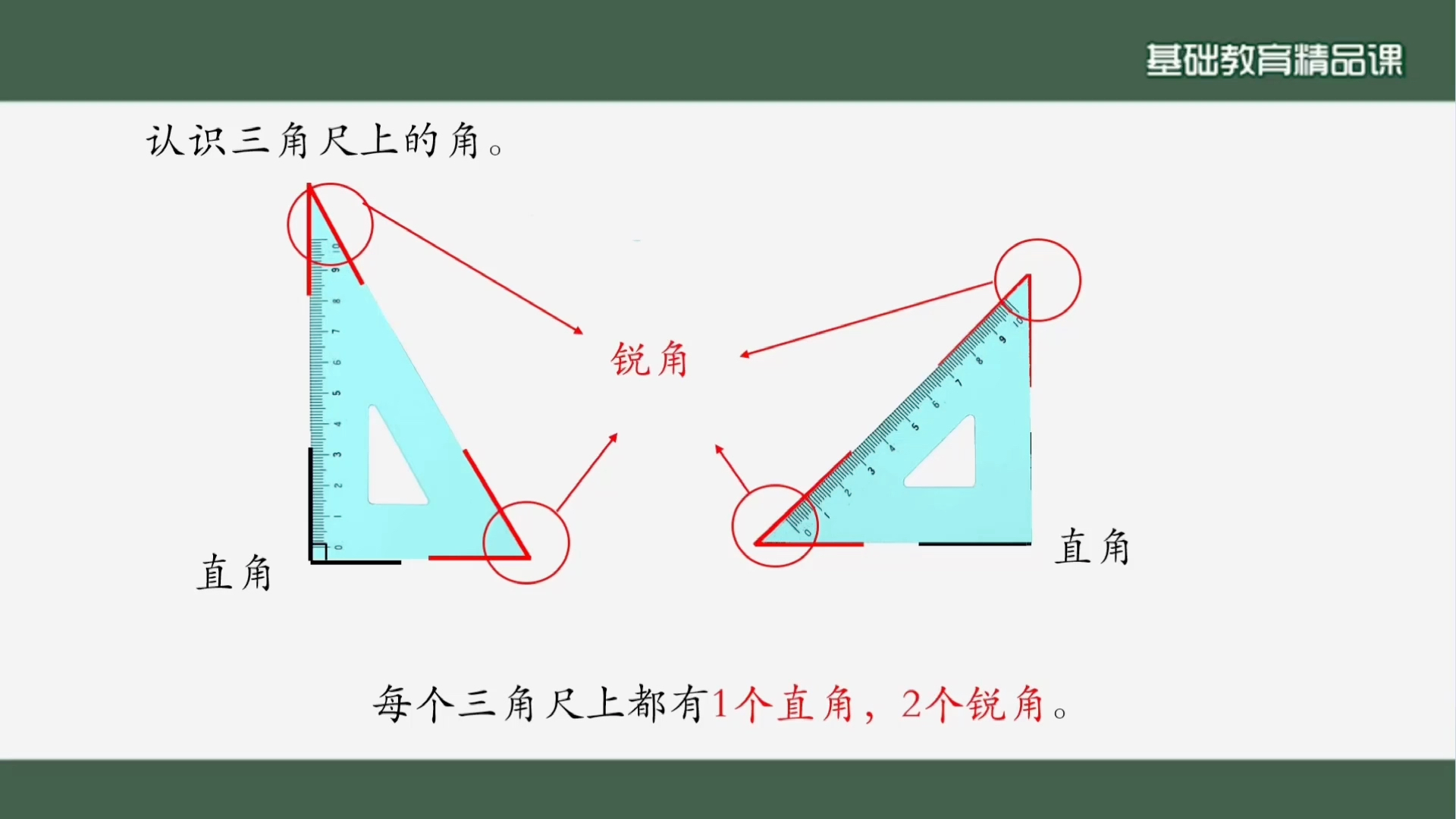 认识锐角和钝角哔哩哔哩bilibili