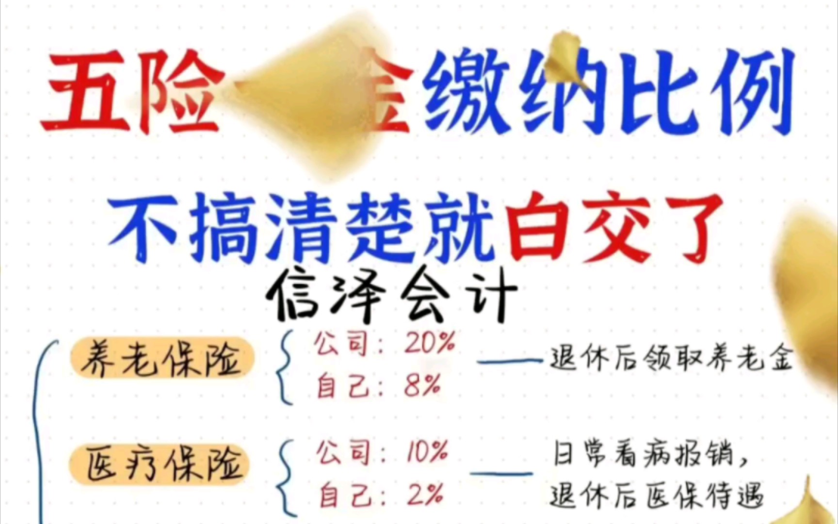 五险一金缴纳比例不清楚就白交了哔哩哔哩bilibili