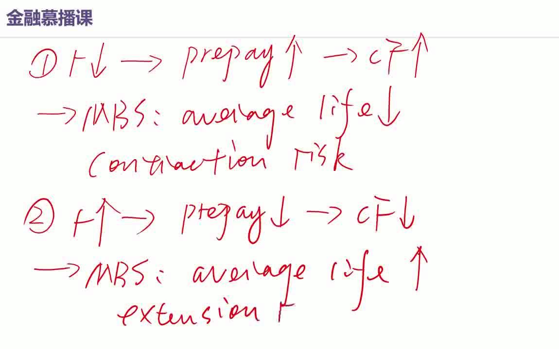 [图]【金融慕播课】【CFA一级重要知识点】固定收益_资产证券化产品的种类和基本性质