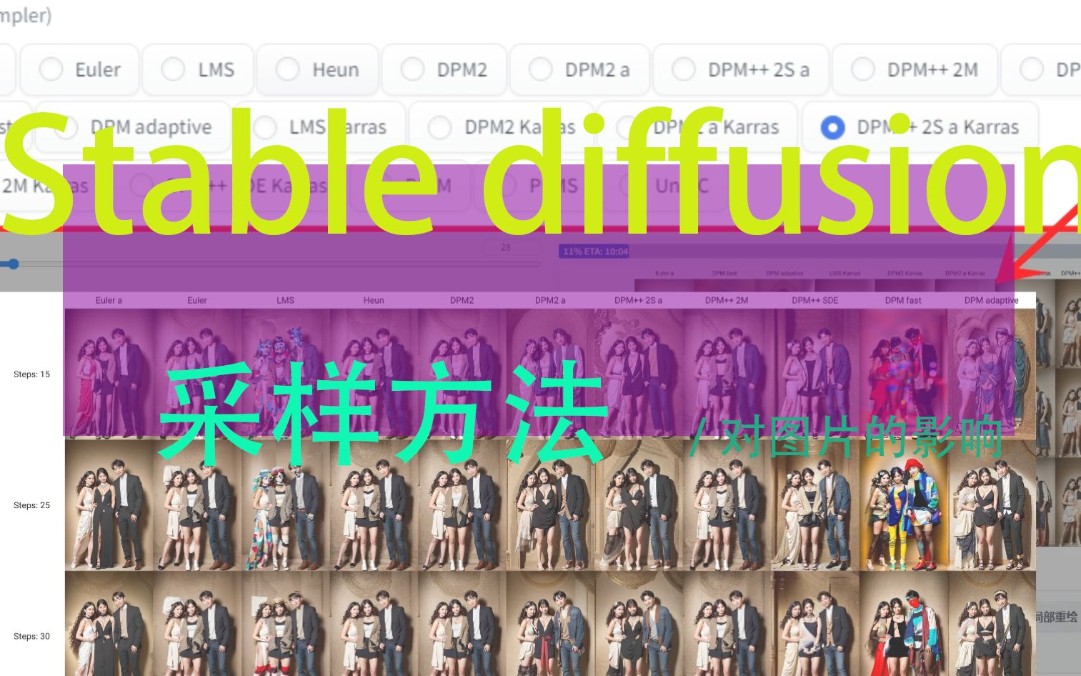 Stable Diffusion采样方法对图片的影响,20个采样方法都有图哔哩哔哩bilibili