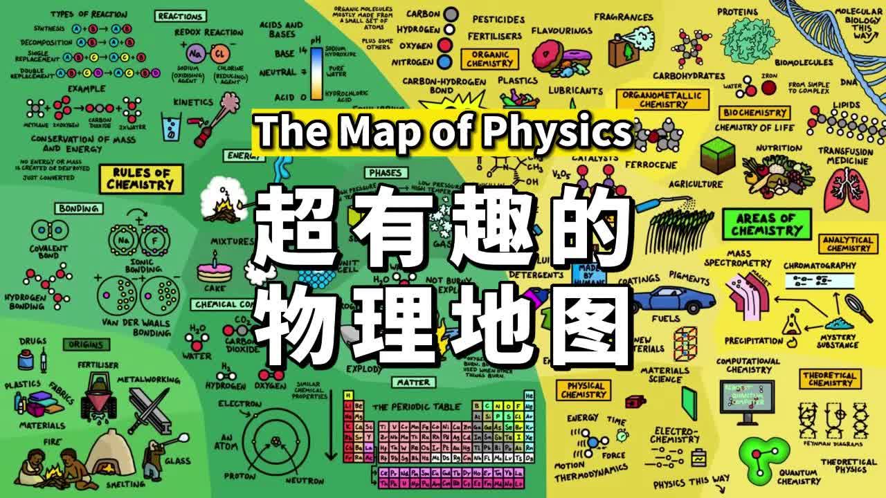 一张地图了解物理学的全部 #ib物理 #igcse物理