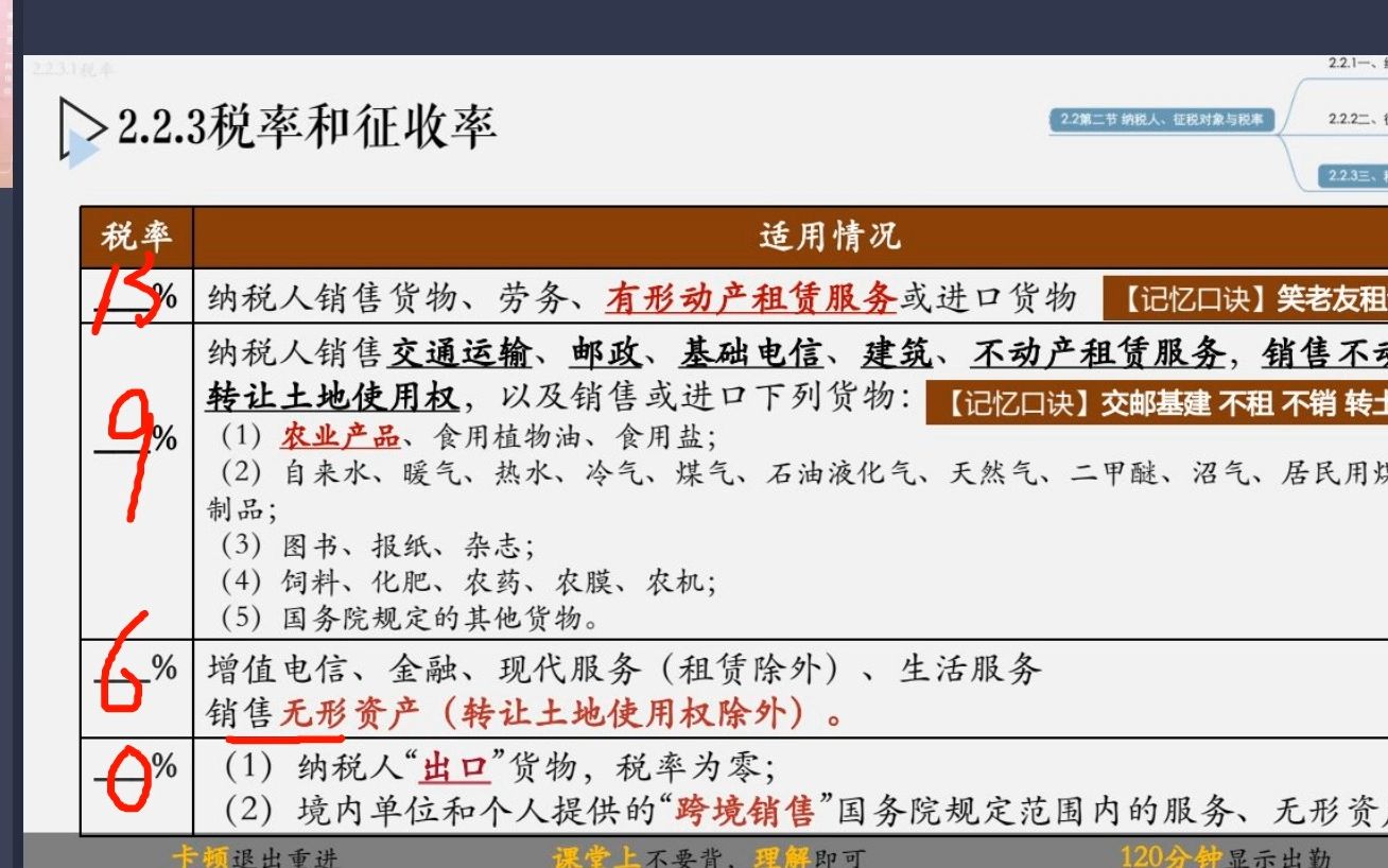 [图]自考00146中国税制精讲班视频课程、串讲班视频课程  章节练习   历年真题试卷  考前重点复习资料精讲3