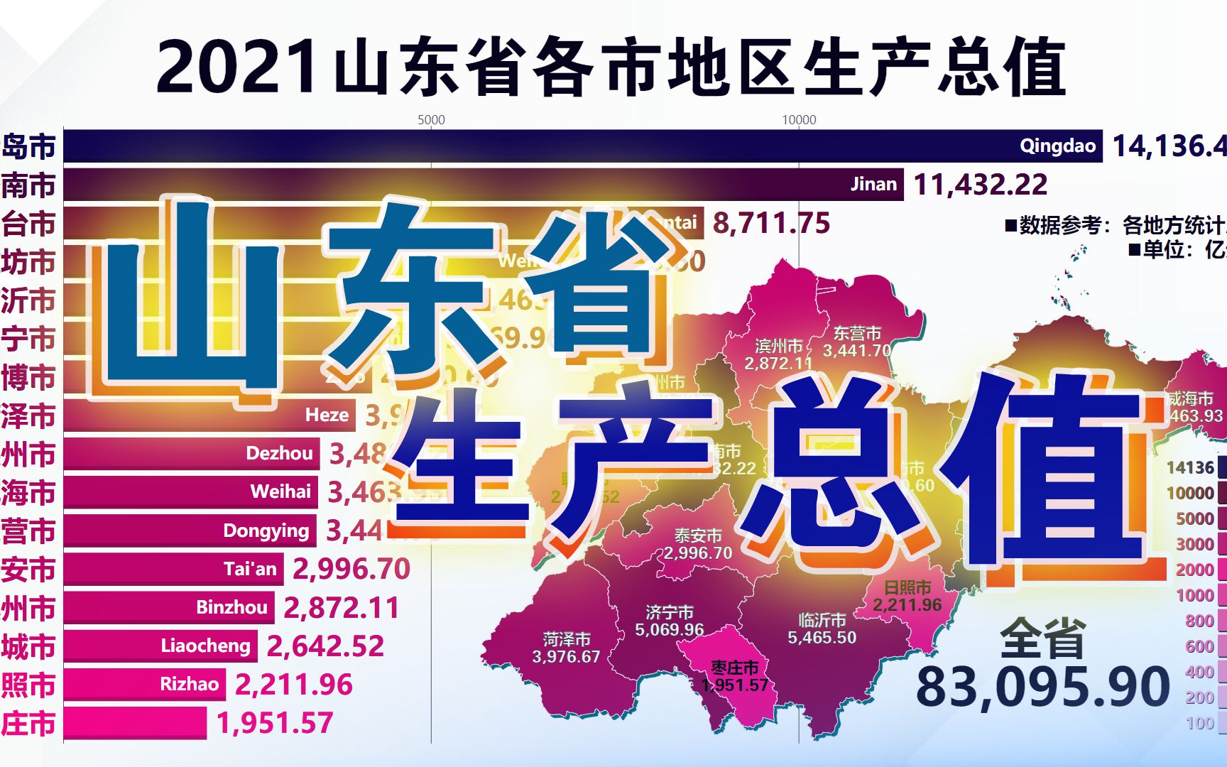 山东省各市地区生产总值,更新至2021年,含最近GDP增速百分比哔哩哔哩bilibili