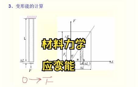 5.变形能(应变能)及其应用哔哩哔哩bilibili