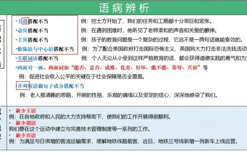 基础知识字词句冲刺(语病、标点、修辞)哔哩哔哩bilibili