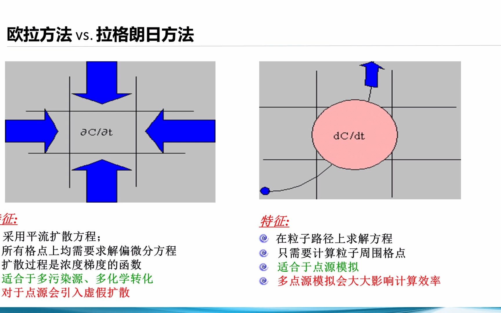 HYSPLIT和TrajStat介绍2020年11月哔哩哔哩bilibili