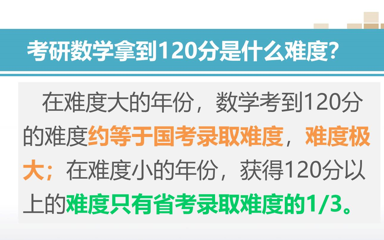 考研数学拿到120分是什么难度?难度大年份约等于国考录取难度,难度小年份约等于省考录取难度1/3哔哩哔哩bilibili