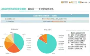 Download Video: 闲聊新手正畸入门途径及要点