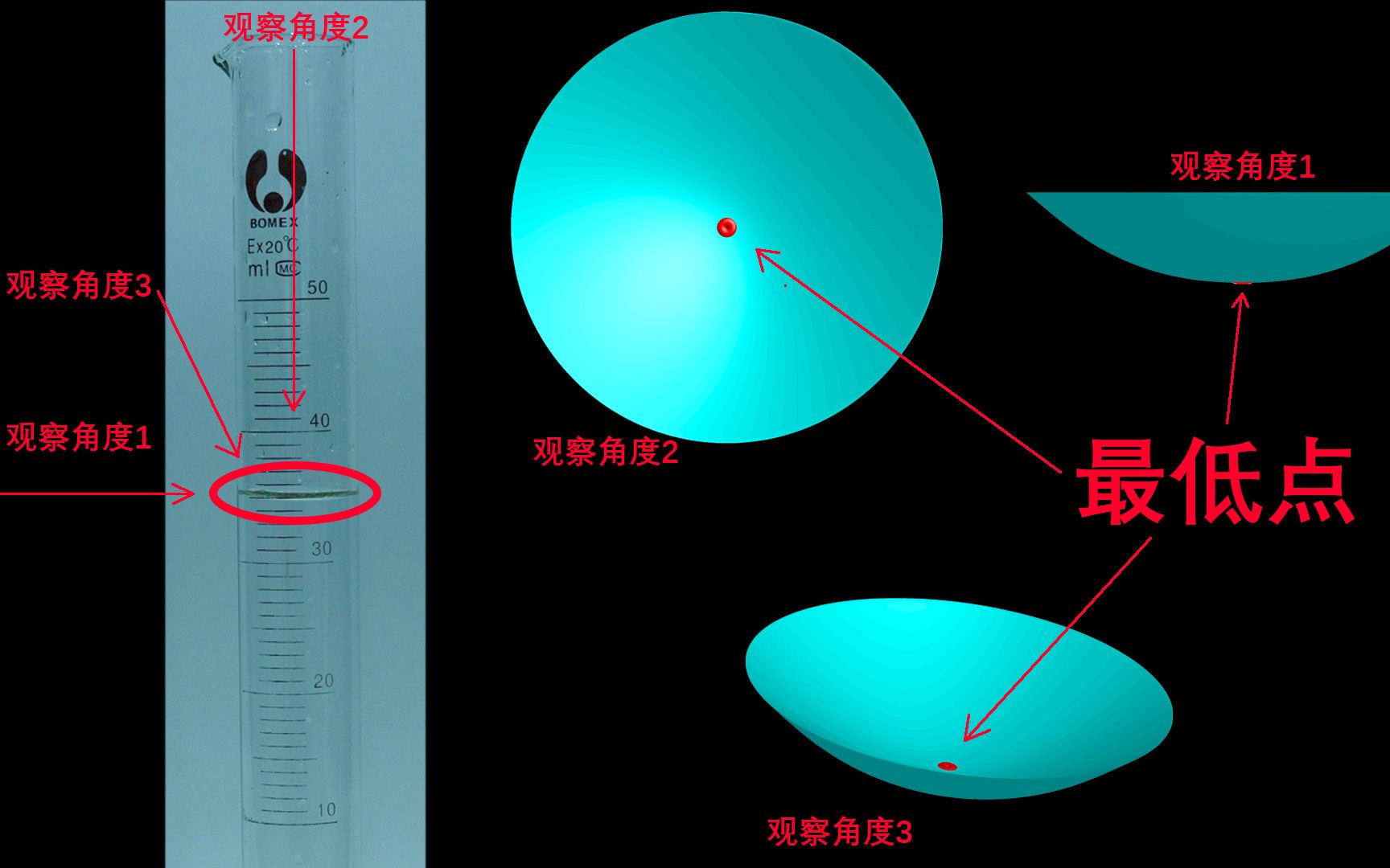 【硬核】量筒读数~凹液面最低点的判断~仰视俯视~仰高俯低的含义哔哩哔哩bilibili