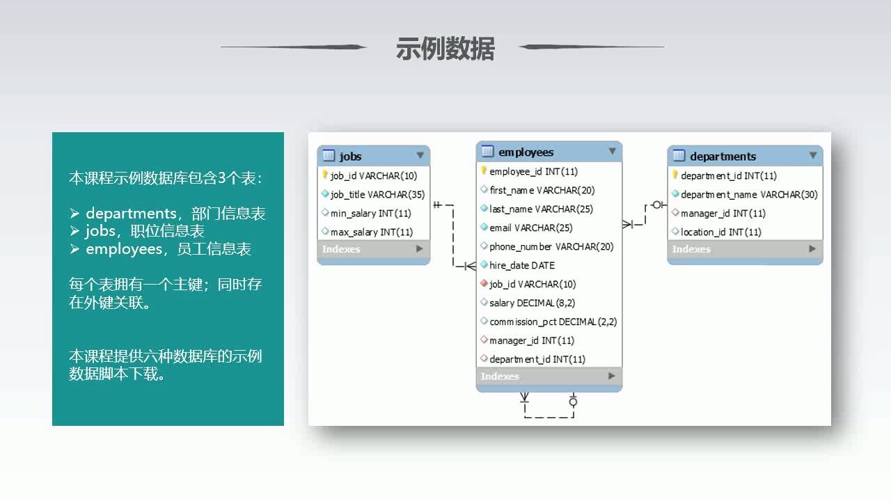 SQL入门教程 第05集 示例数据哔哩哔哩bilibili