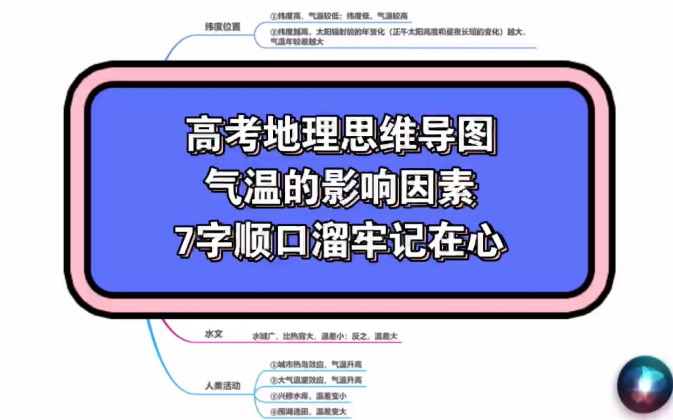 [图]137个高考地理思维导图精讲—气温的影响因素（7字口诀顺口溜）