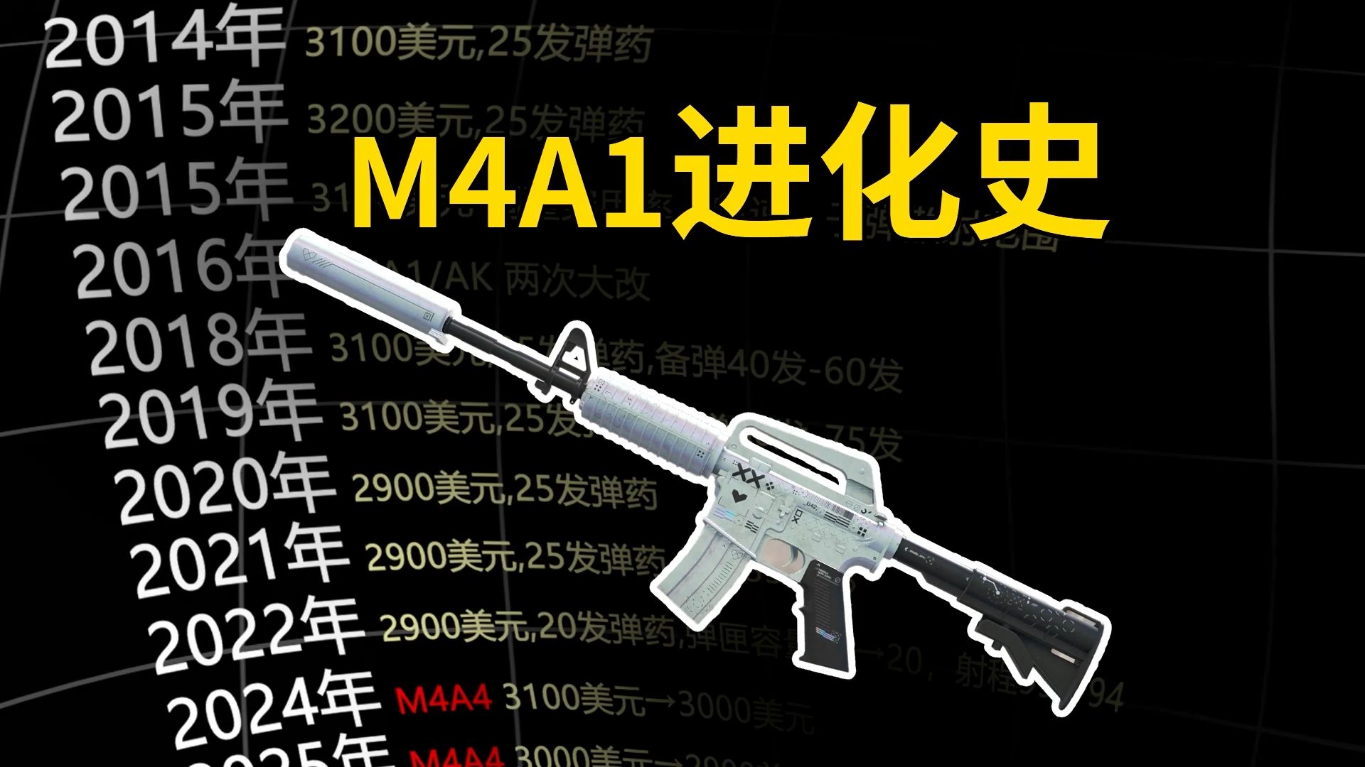 14年的时间，M4A1-S经历过多少次调整？-CS老墨-CS老墨-哔哩哔哩视频
