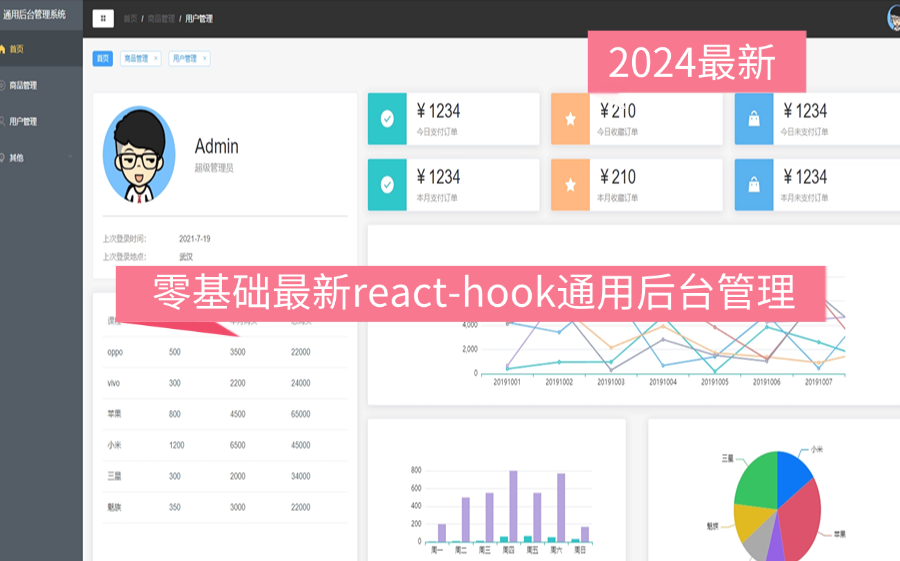 react教程,react项目实战,reacthook全家桶项目,react实战项目(已完结)哔哩哔哩bilibili