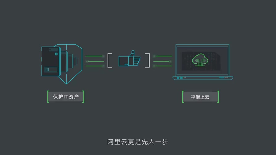 阿里云 专有网络VPCNAT网关高速通道弹性IPSLB哔哩哔哩bilibili