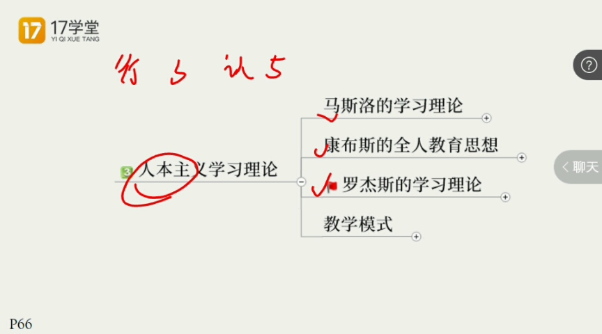 基础精讲【一轮】:心理学10:认知主义学习理论、人本主义学习理论(第三章第三、四节)②哔哩哔哩bilibili