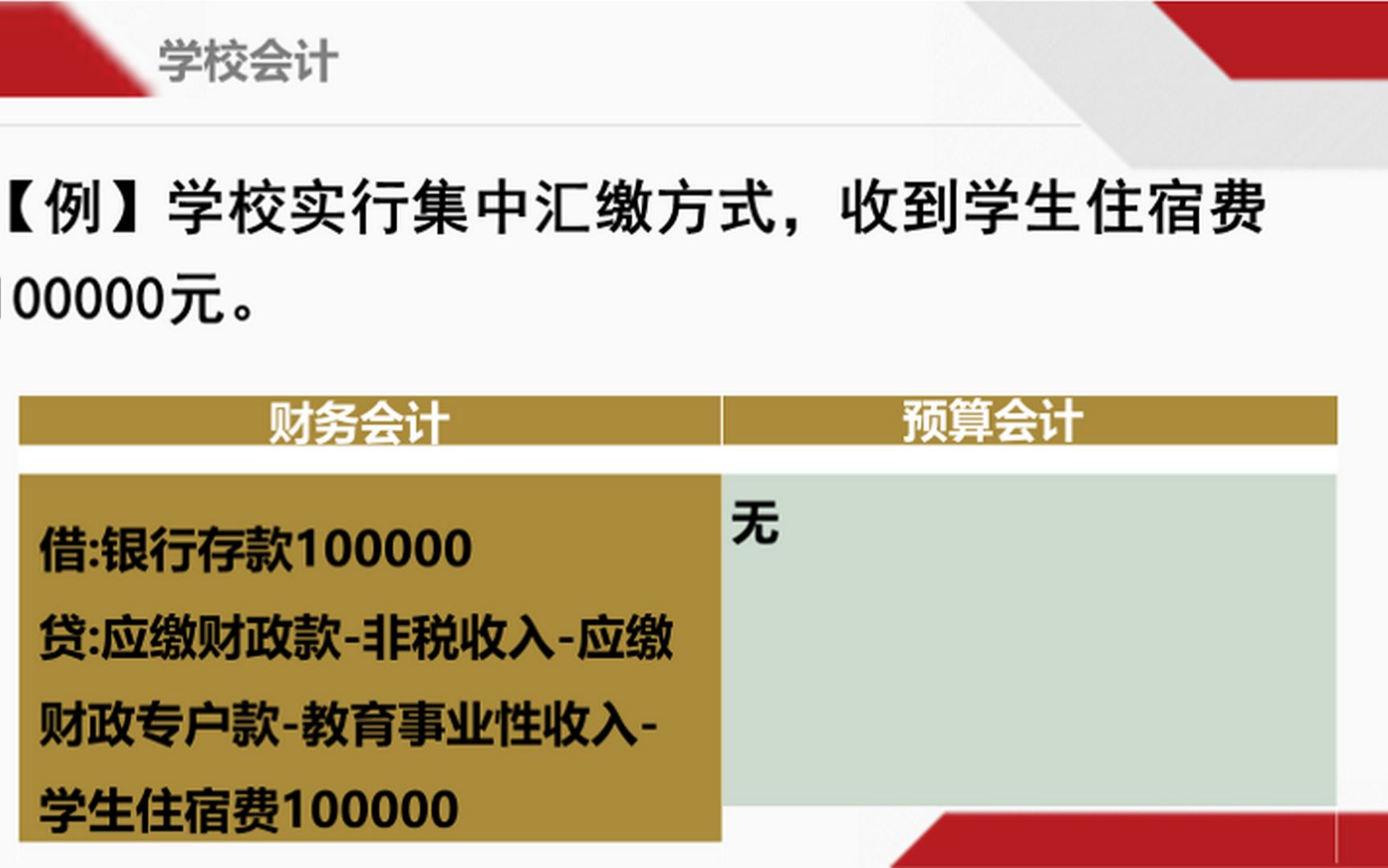 [图]集中汇缴方式下学校非税收入的会计处理方法