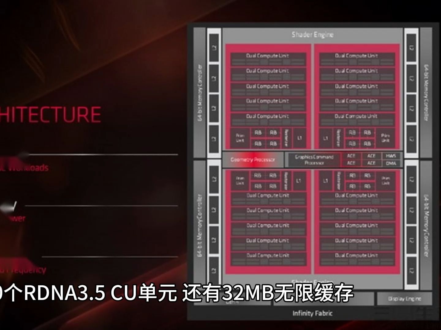 40单元史上最强核显!AMD锐龙AI MAX 300系列哔哩哔哩bilibili